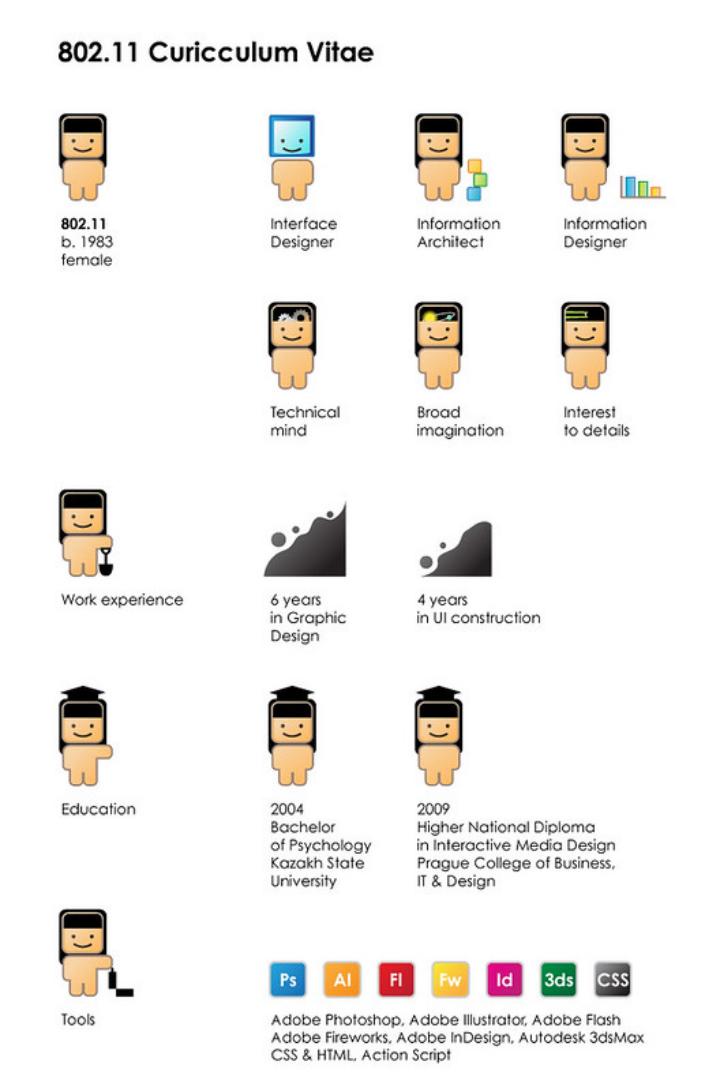 Creatief cv voorbeeld
